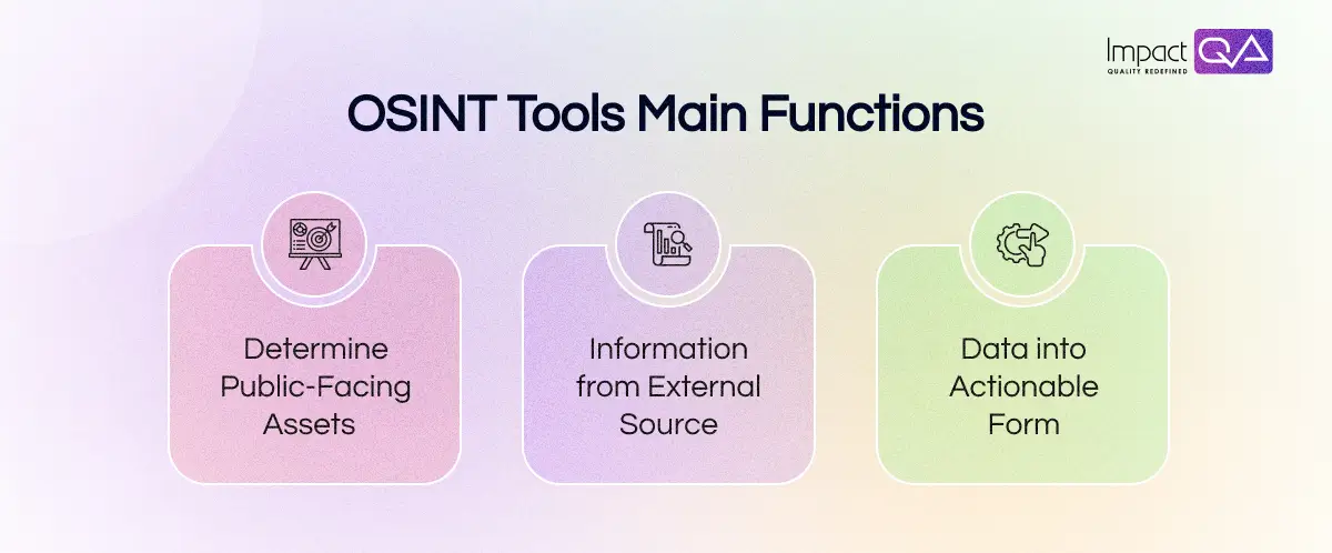 Main Functions of OSINT Tools