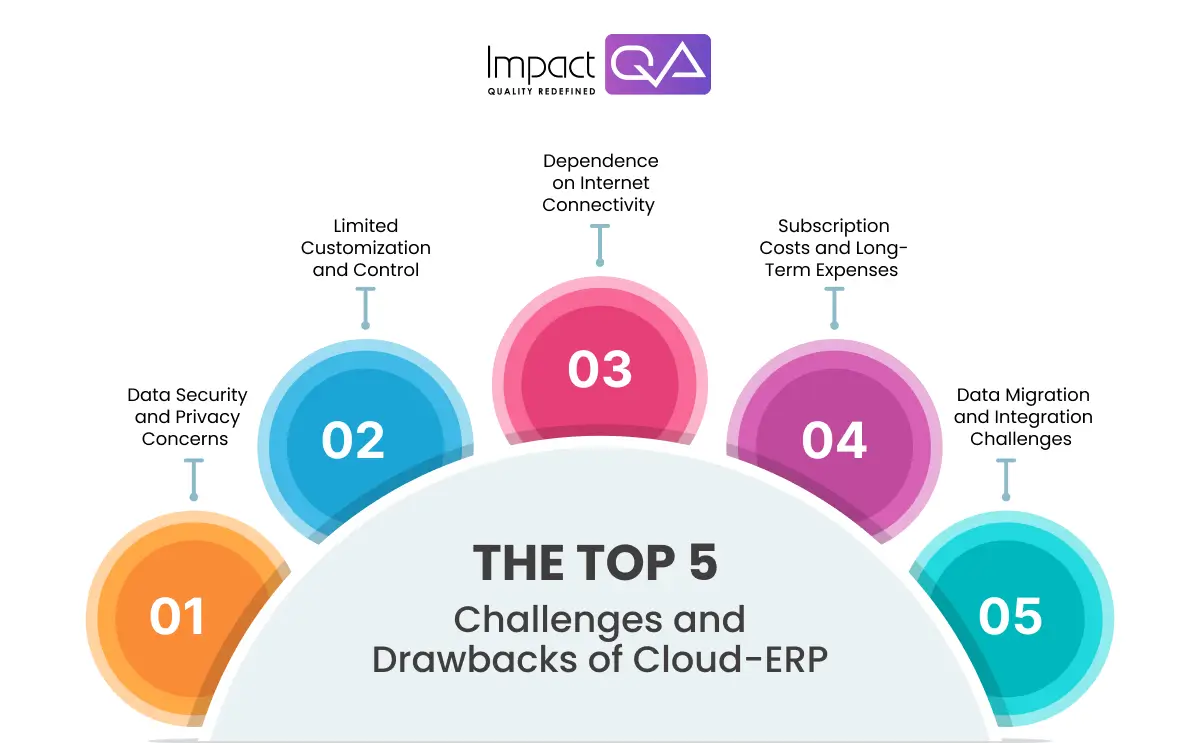 Challenges and Drawbacks of Cloud-ERP