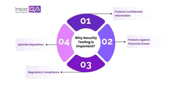 Why_Security_Testing_is_important_-min