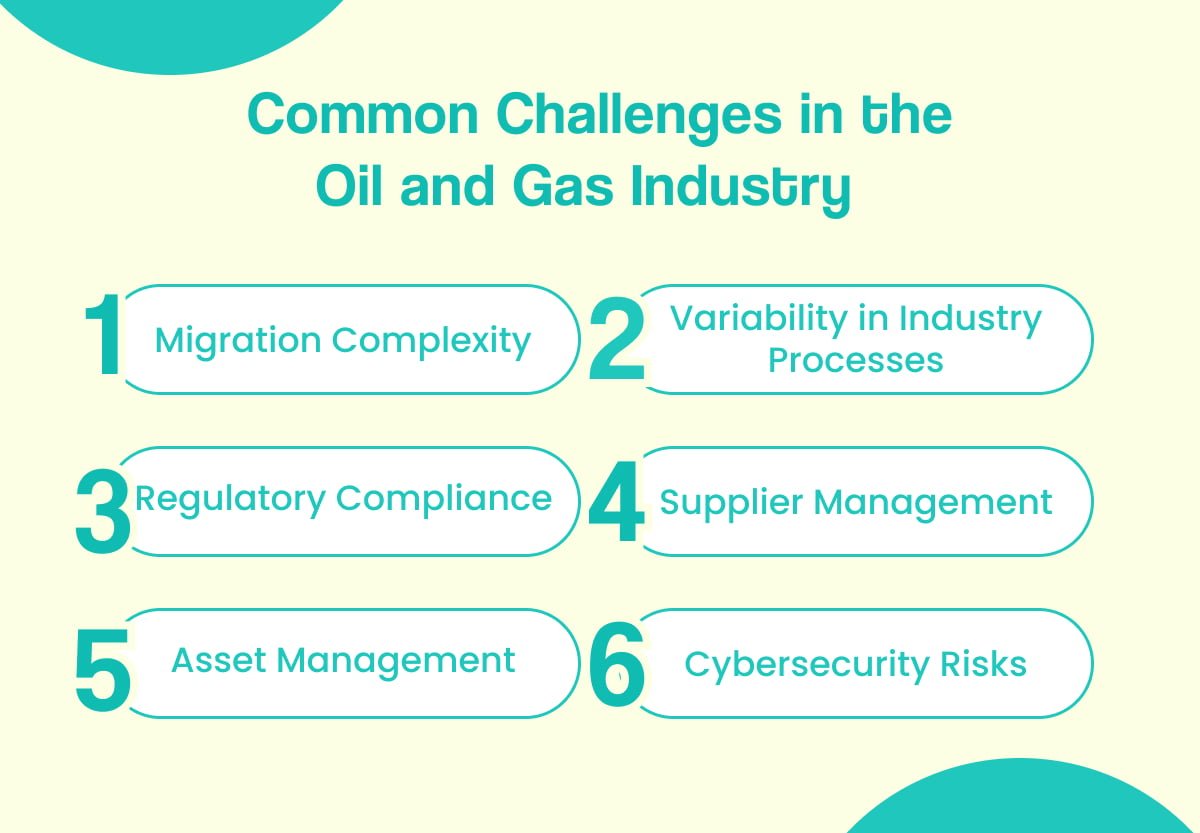Common Challanges in the Oil and Gas Industry