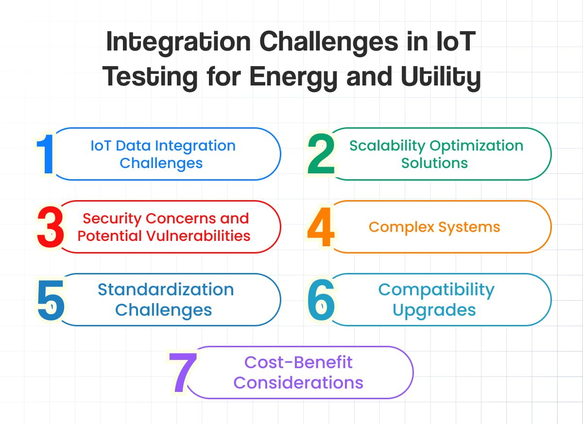 Integration Challenges in IoT Testing for Energy and Utility
