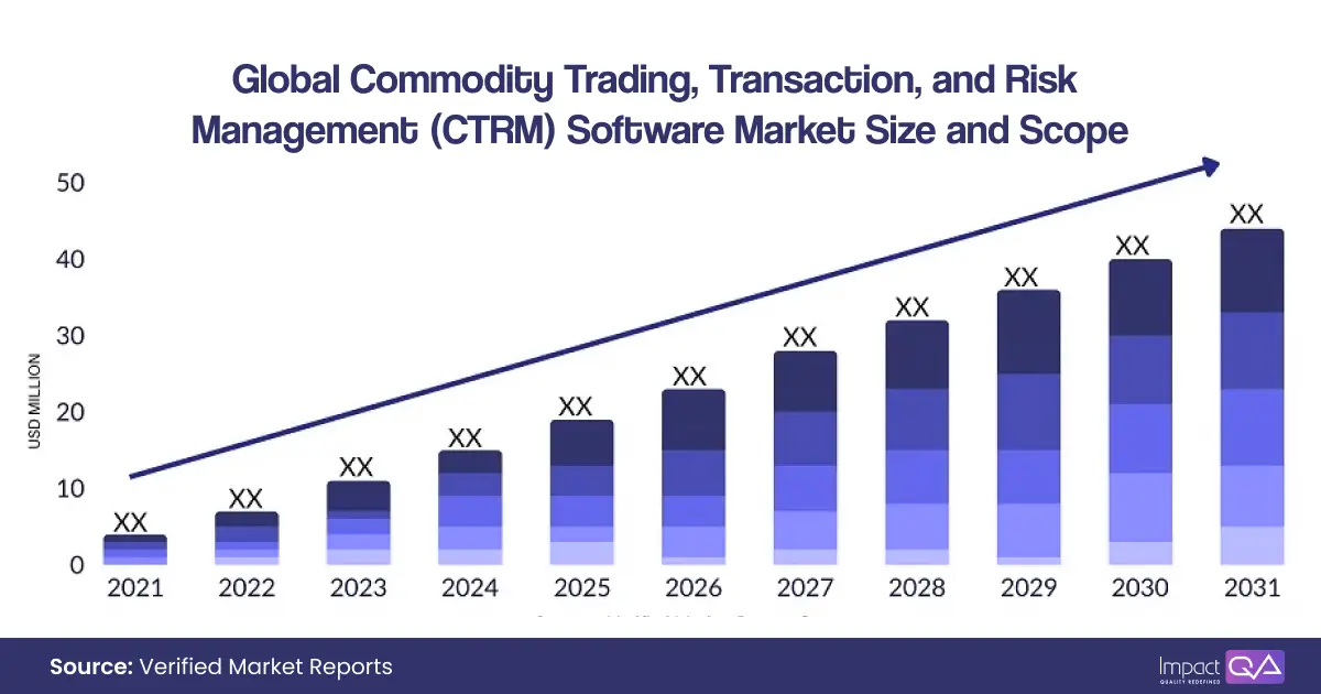 Commodity Trading Graph From 2021 to 2031