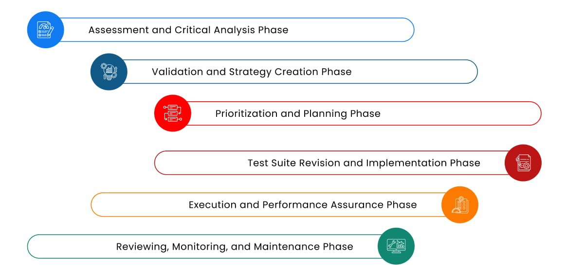 4HANA-QA-Assessment-Approach