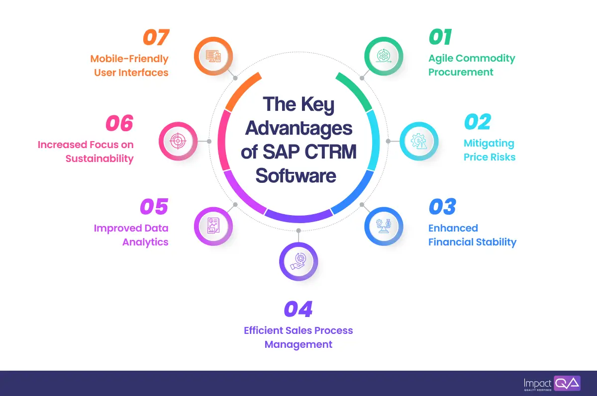 The Key Advantages of SAP CTRM Software
