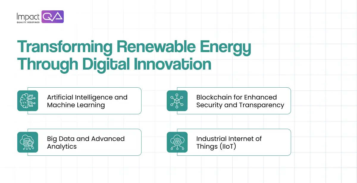 Transforming Renewable Energy Through Digital Innovation