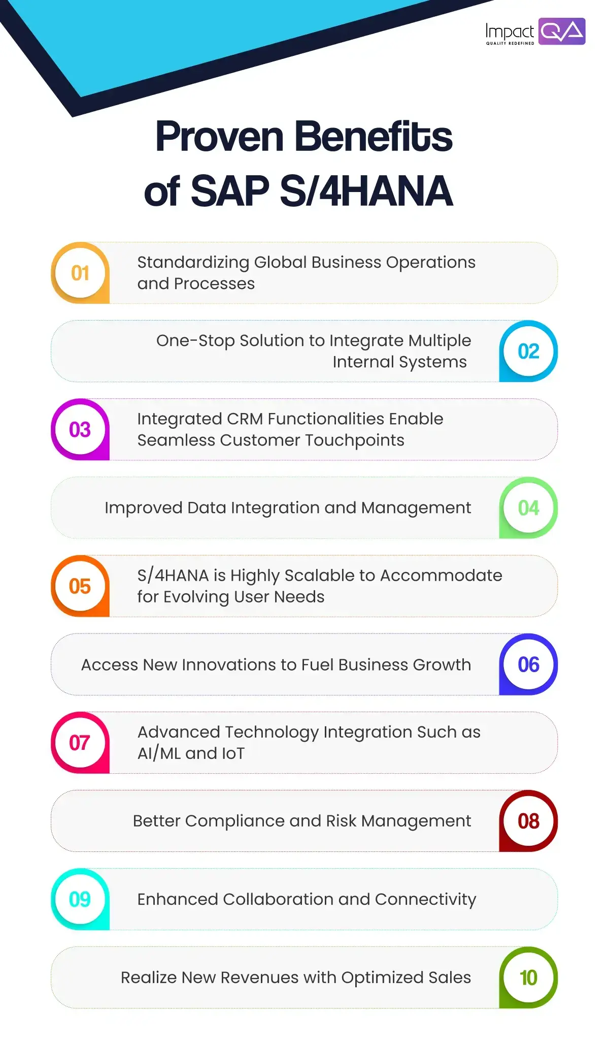 Benefits of Adopting SAP S4HANA