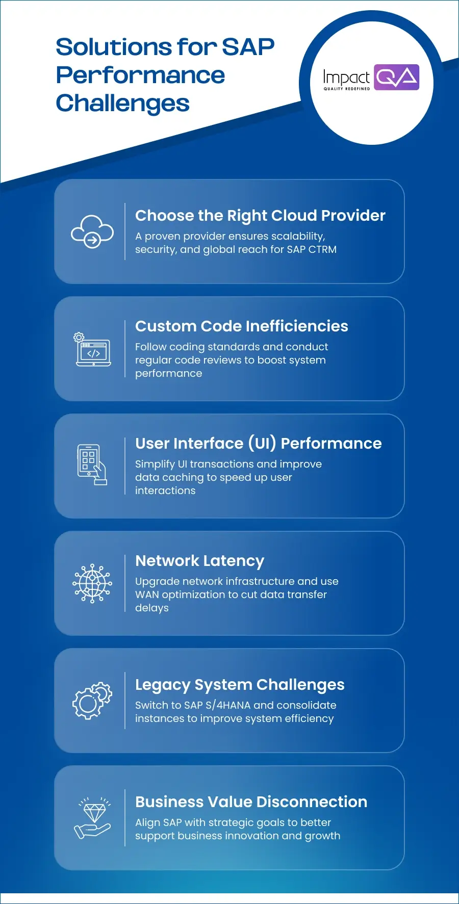 Solutions for SAP Performance Challenges_infographic