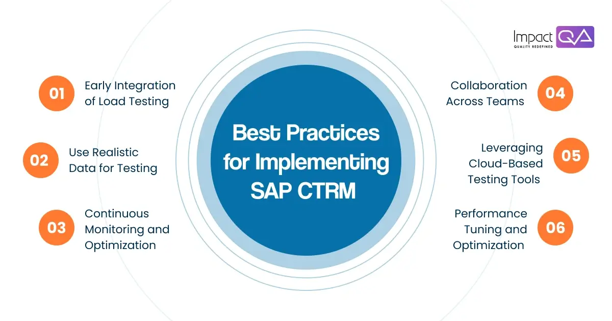 Best Practices for Implementing SAP CTRM