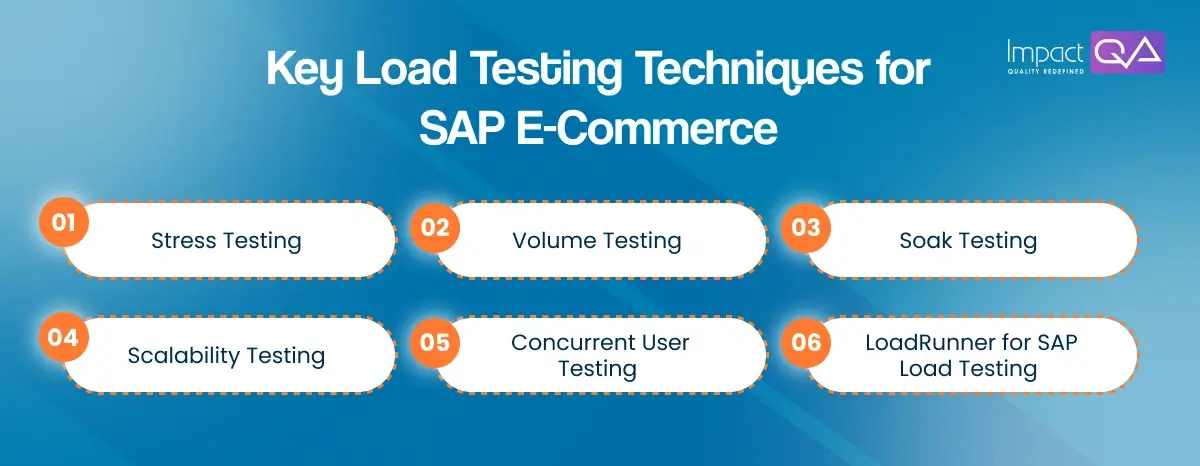 Key Load Testing Techniques for SAP E-Commerce
