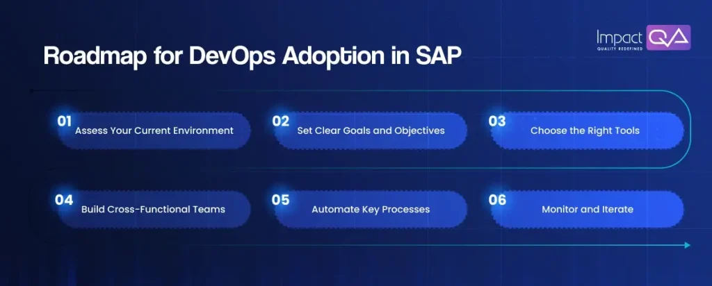 Roadmap for DevOps Adoption in SAP