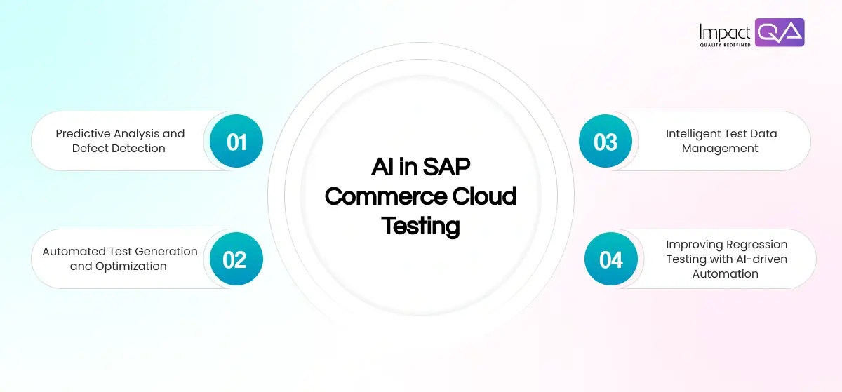 AI in SAP Commerce Cloud Testing