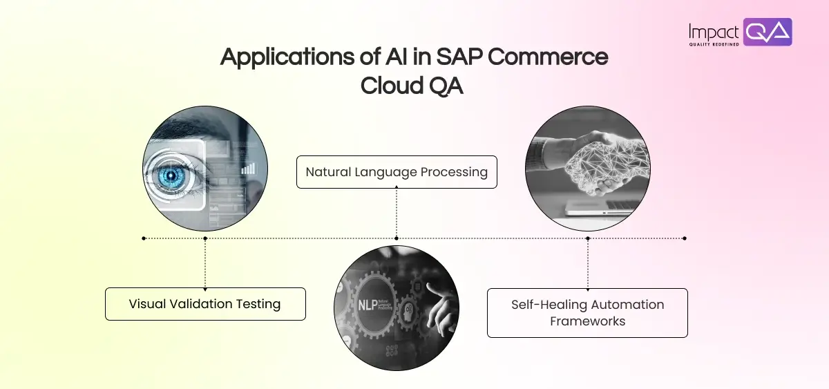 Applications of AI in SAP Commerce Cloud QA