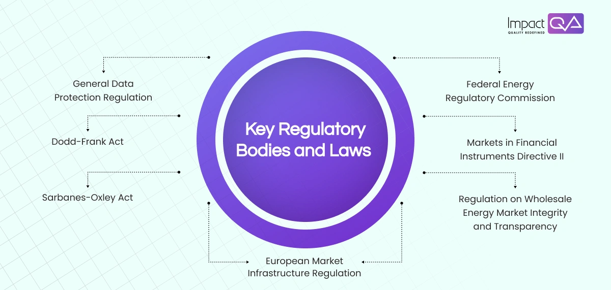 Key Regulatory Bodies and Laws_rvmp