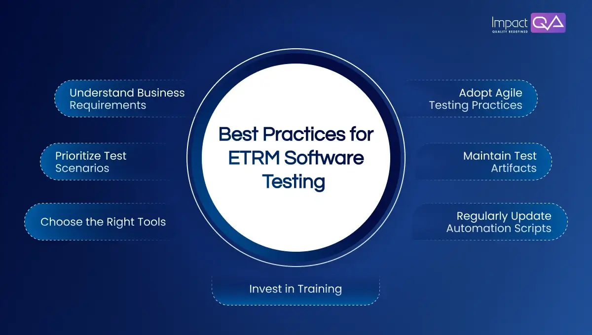 Best Practices for ETRM Software Testing