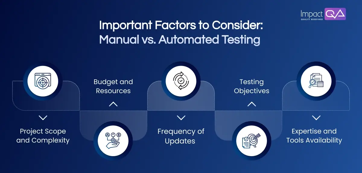 Important Factors for Considering Manual vs. Automated Testing