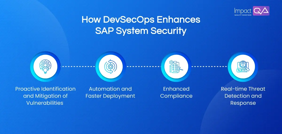 Role of DevSecOps in Enhancing SAP System Security
