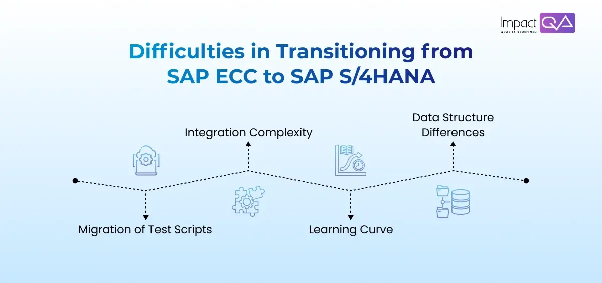 Challenges in Transitioning from SAP ECC to SAP S/4HANA
