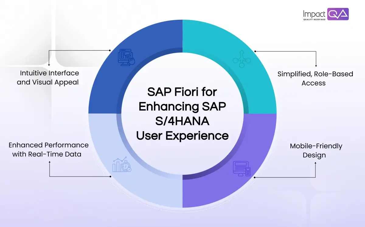 How SAP Fiori for SAP S/4HANA Enhances User Experience