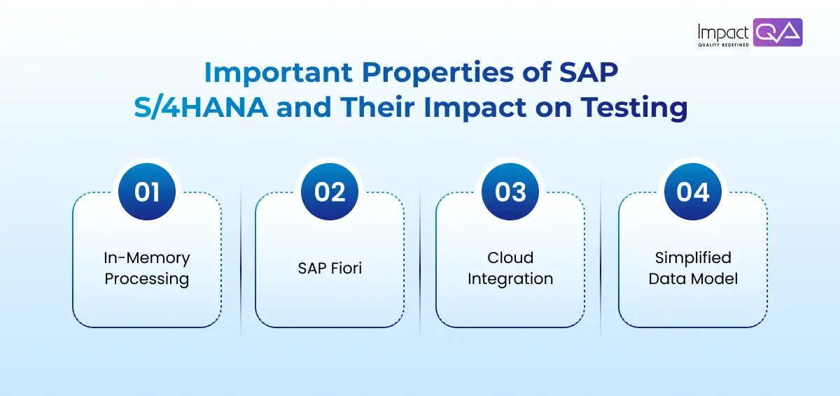 Key Features of SAP S/4HANA and Their Impact on Testing