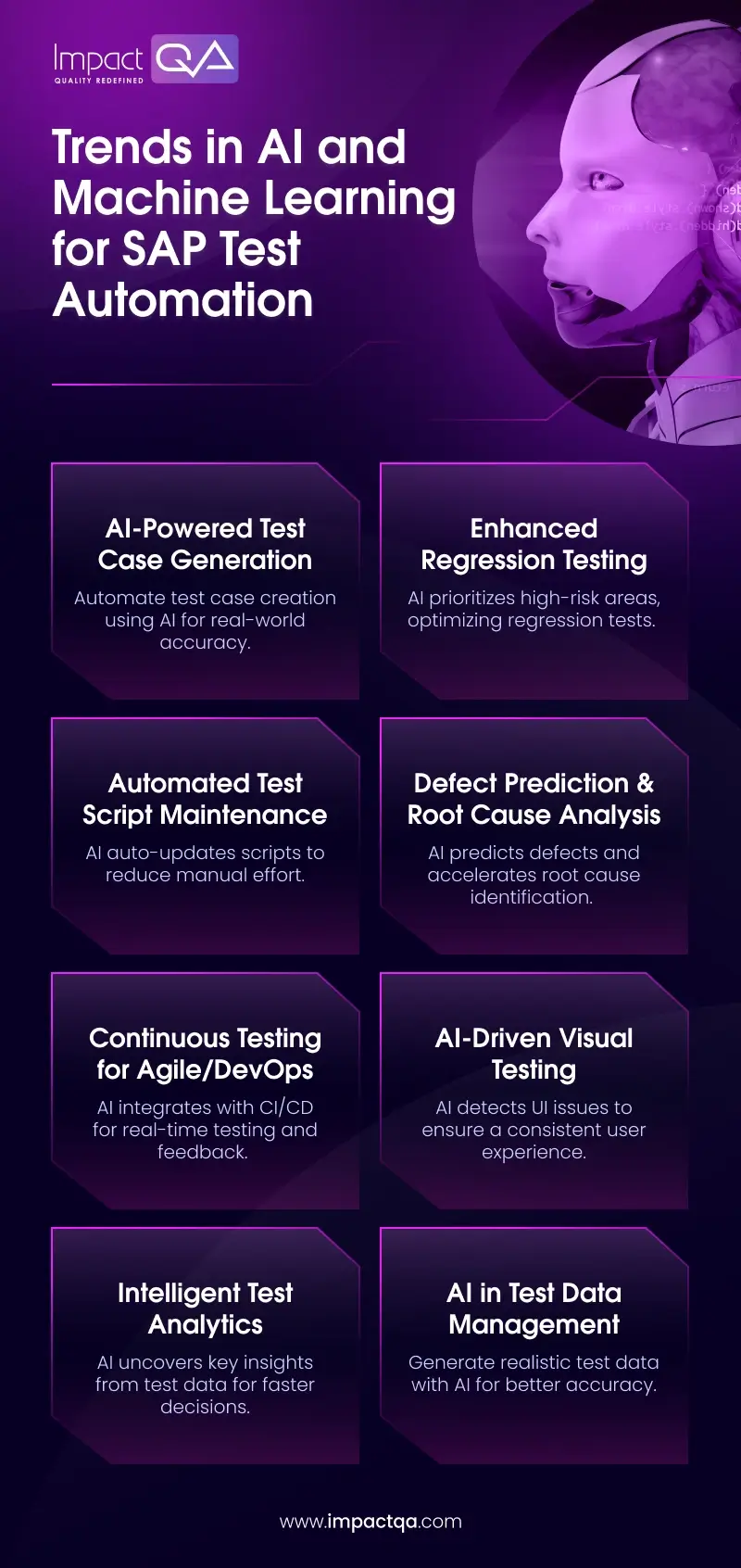 Trends in AI and Machine Learning for SAP Test Automation