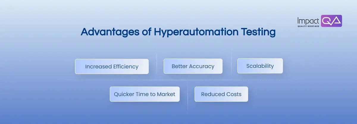 Benefits of Hyperautomation Testing