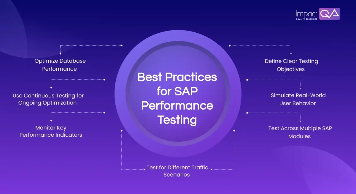 Best Practices for SAP Performance Testing in High-Traffic Scenarios