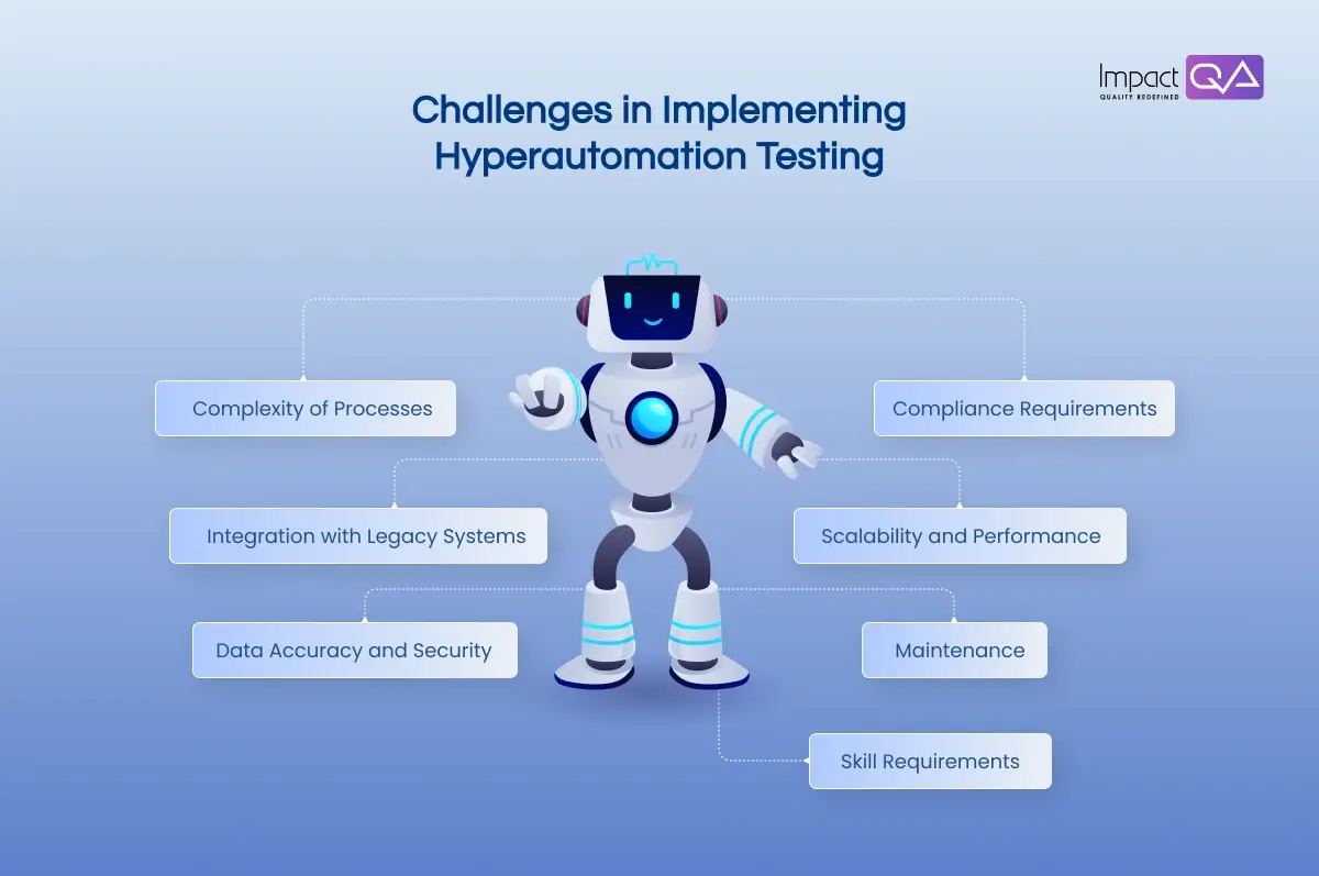 Challenges in Implementing Hyperautomation Testing