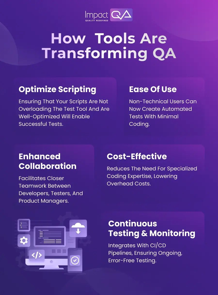How Low-Code/No-Code Tools Are Transforming QA