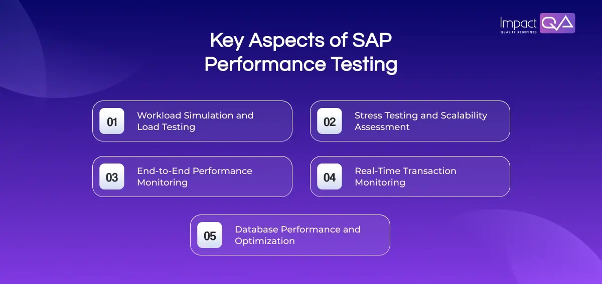 Key Aspects of SAP Performance Testing in High-Traffic Environments
