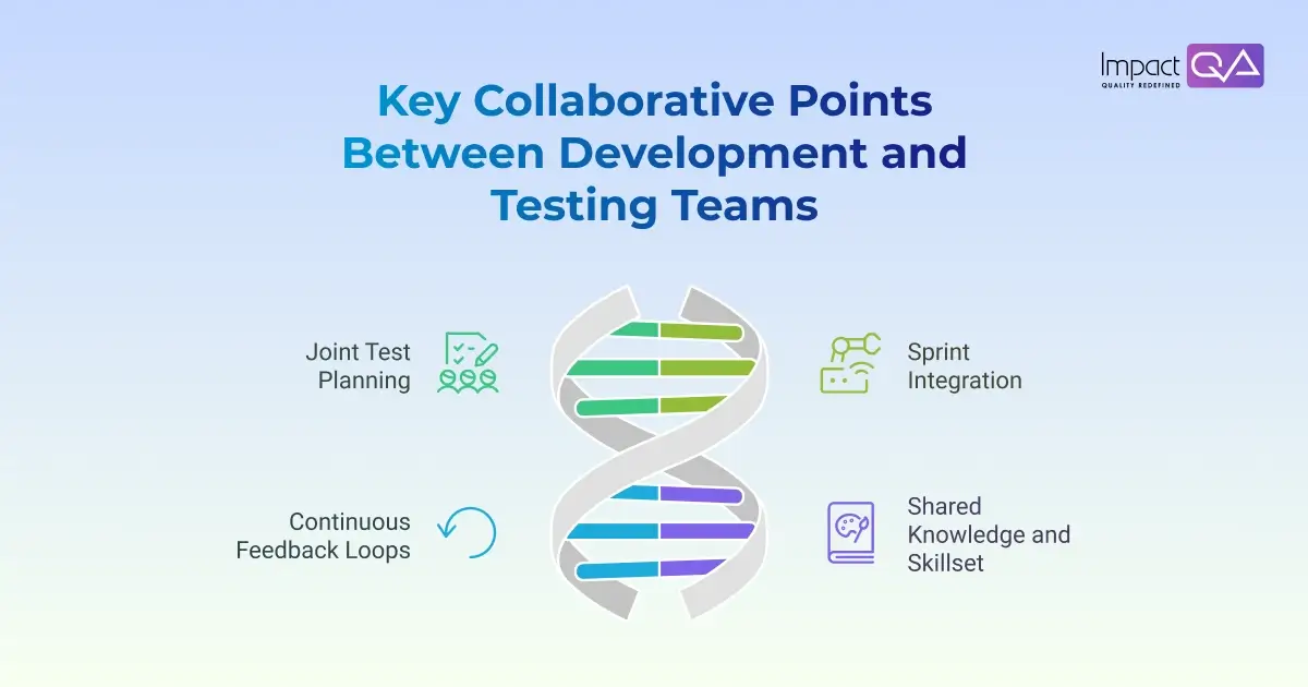 Key Collaborative Points Between Development and Testing Teams