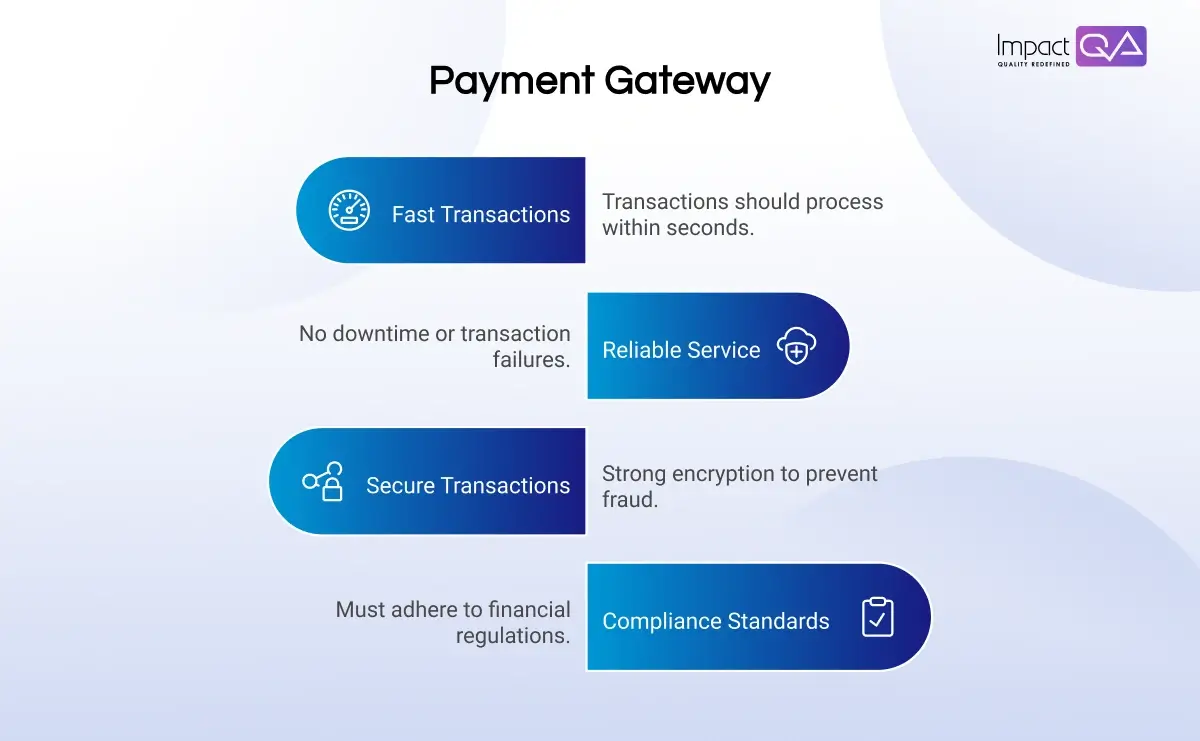 Understanding Real-time Payment Gateway Testing