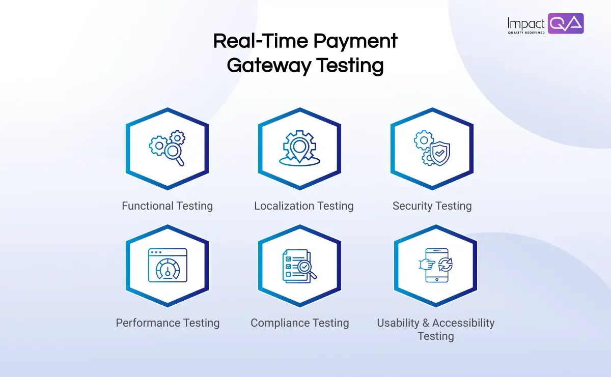 Key Aspects of Real-time Payment Gateway Testing