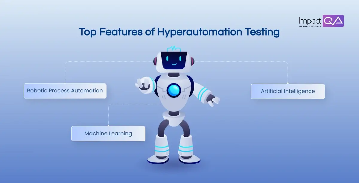 Key Components of Hyperautomation Testing