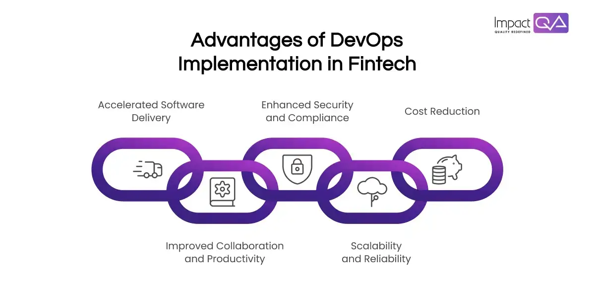 Benefits of DevOps Implementation in Fintech