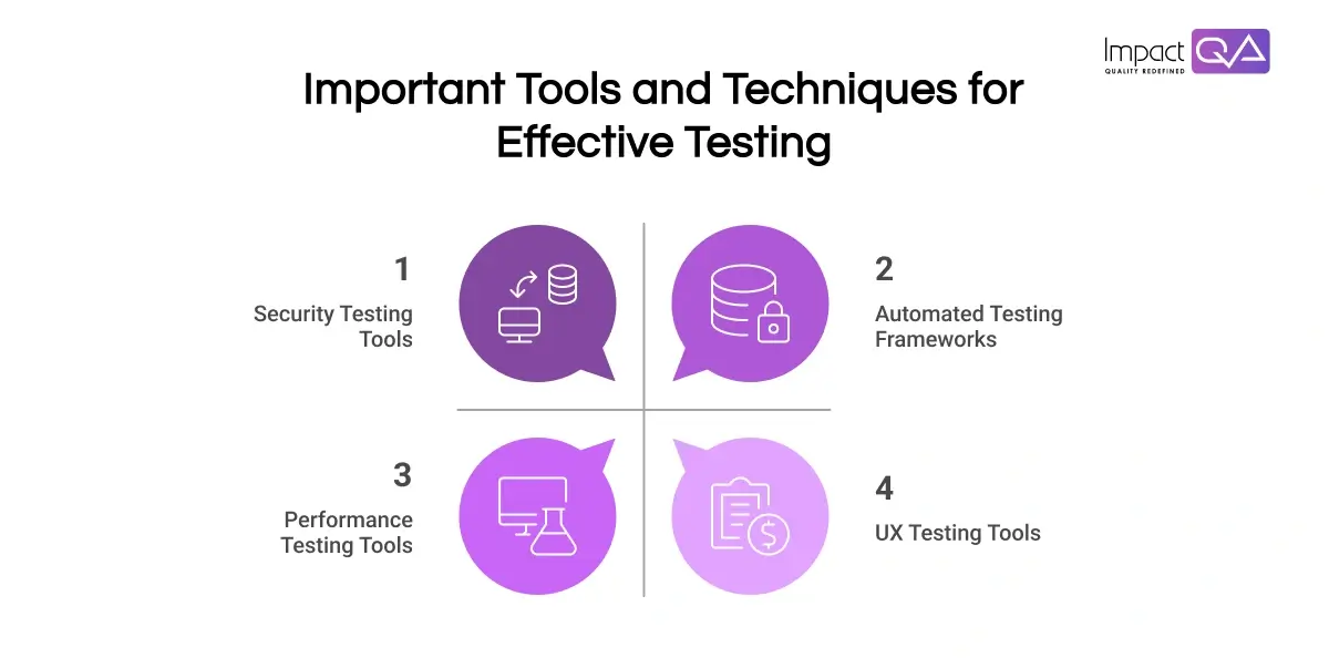 Key Tools and Techniques for Effective Testing