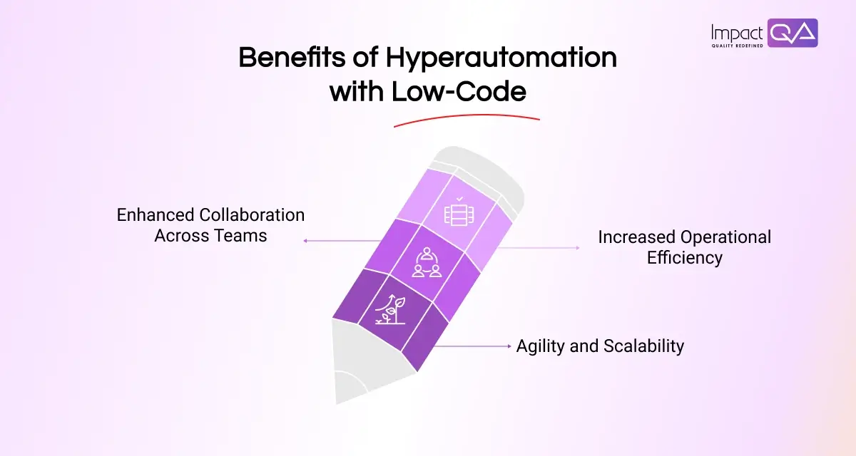 Key Benefits of Hyperautomation with Low-Code