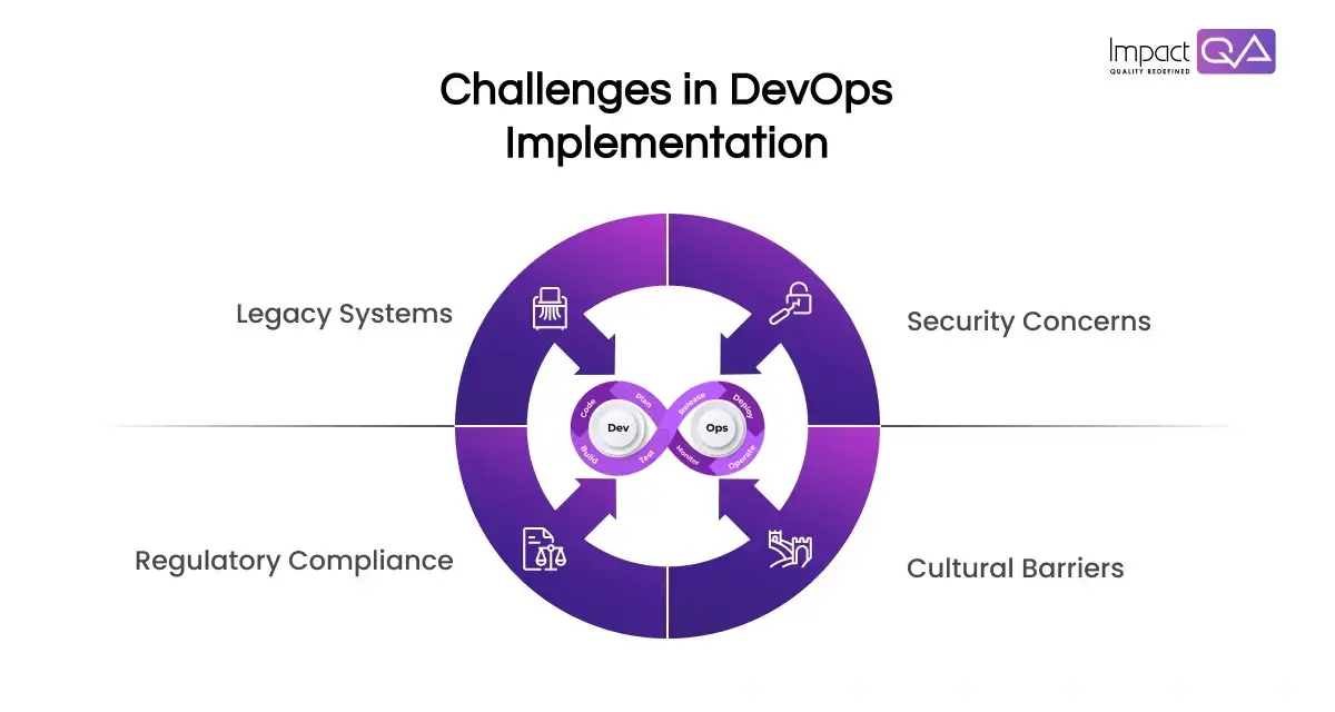 Key Challenges in DevOps Implementation in Fintech