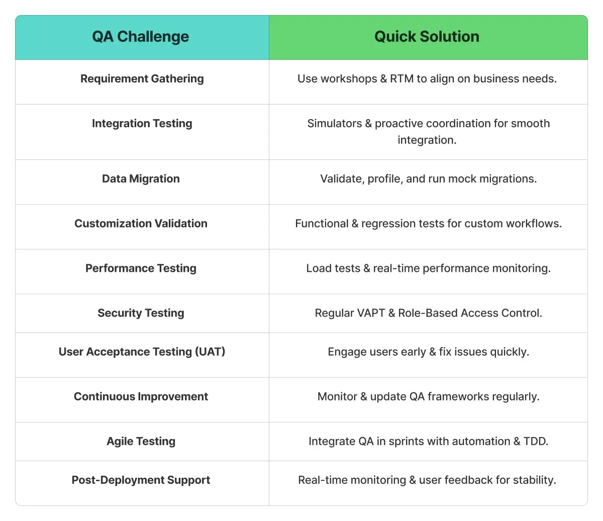Navigating SAP Greenfield Key Implementation Challenges in QA Processes