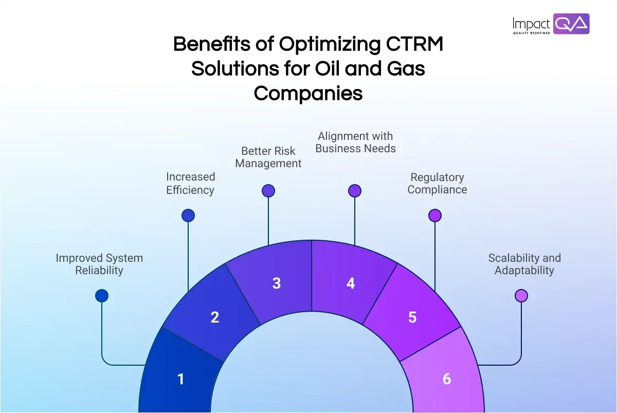 Benefits of Optimizing CTRM Solutions for Oil and Gas Companies