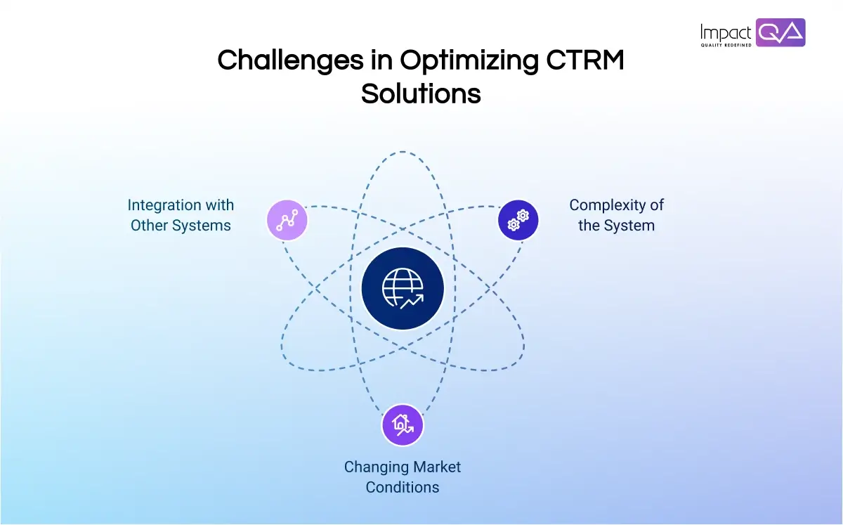 Challenges in Optimizing CTRM Solutions