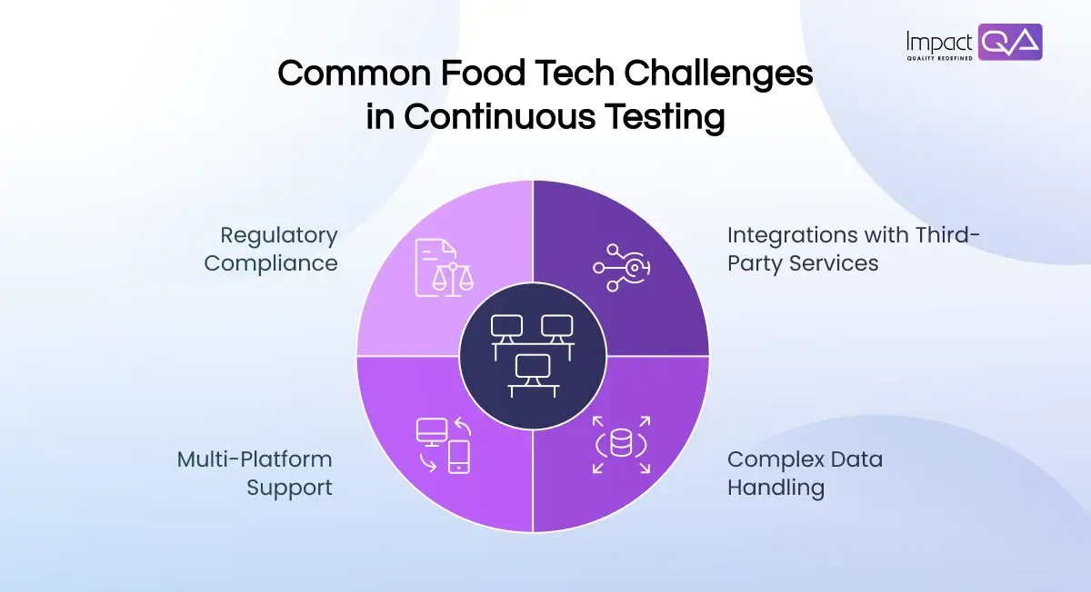 Common Food Tech Challenges in Continuous Testing