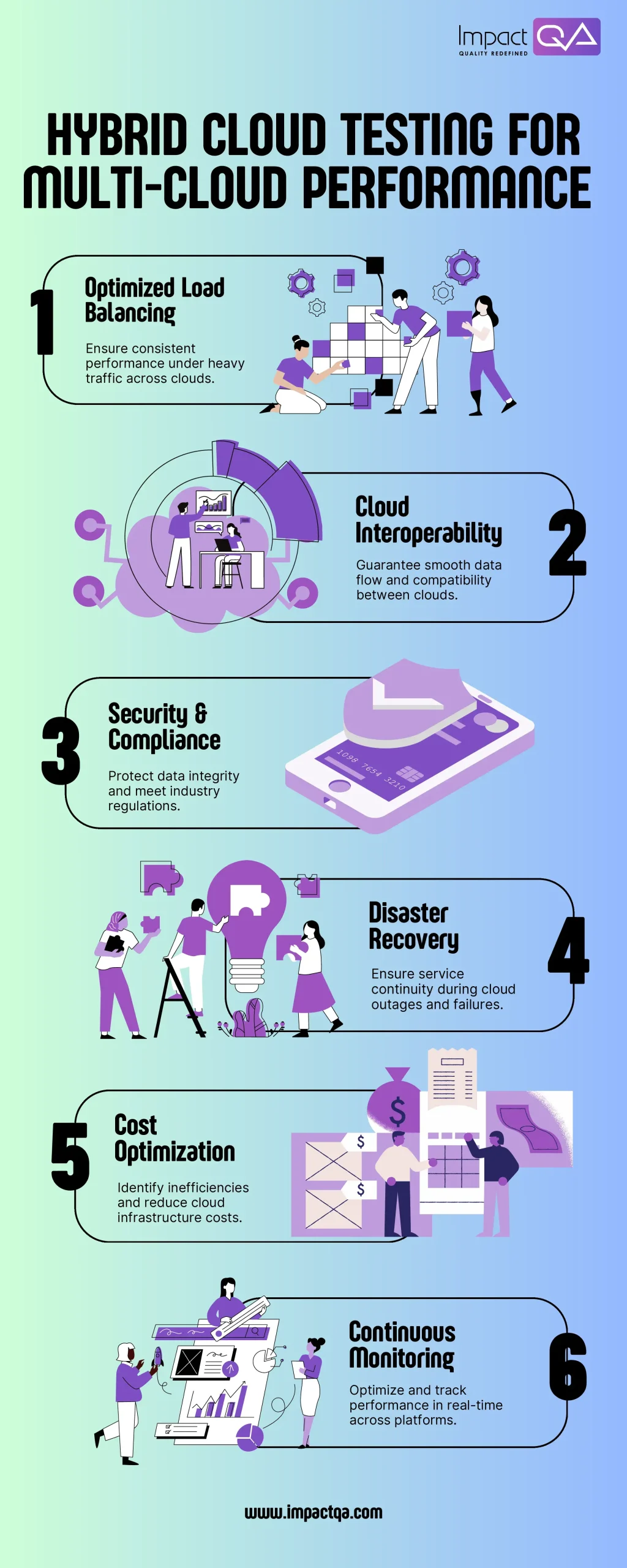 Hybrid Cloud Testing for Multi-Cloud Performance