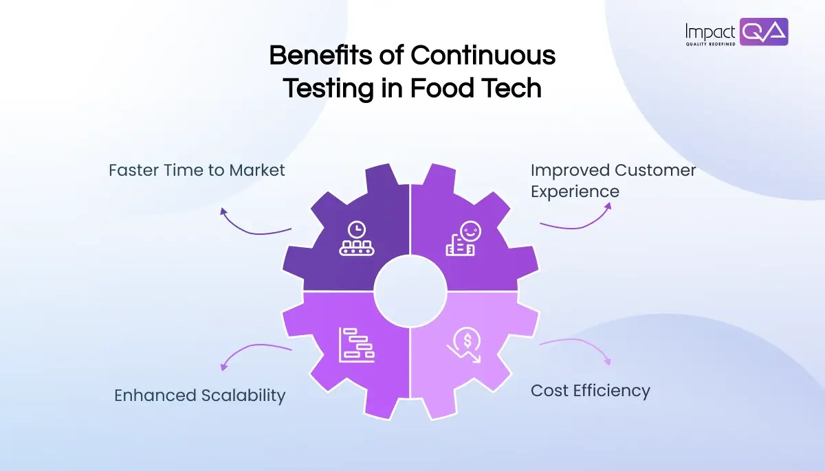 The Advantages of Continuous Testing in Food Tech