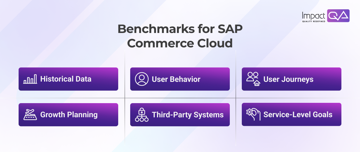 benchmarks for SAP Commerce Cloud