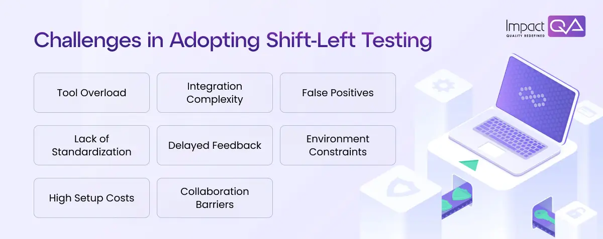 Challenges in Adopting Shift-Left Testing