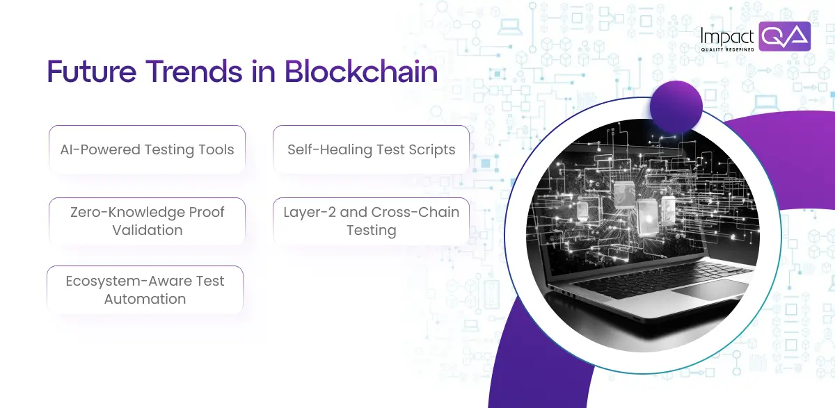 Future Trends in Blockchain QA