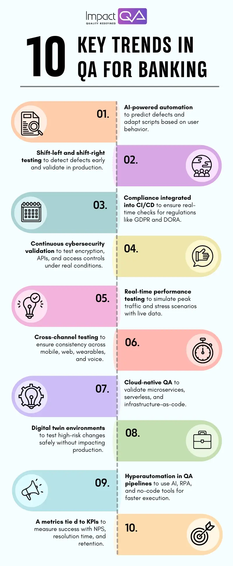 Key Trends in QA for Banking 2025