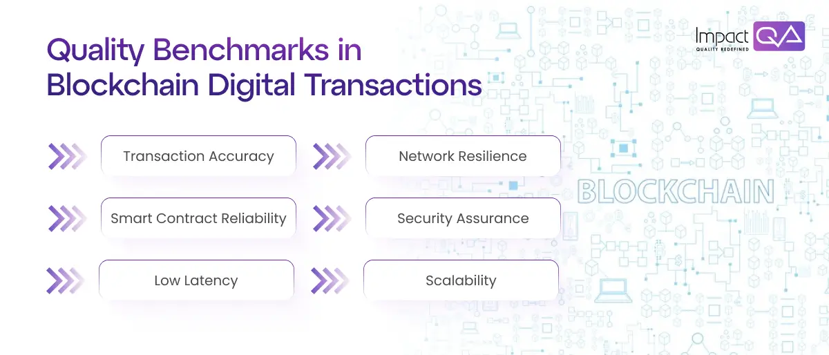 Quality Benchmarks in Blockchain Digital Transactions