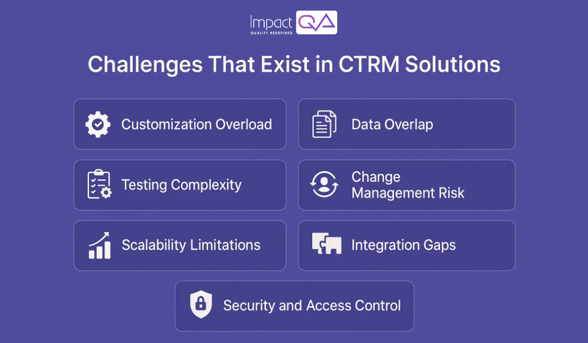 Challenges That Exist in CTRM Solutions