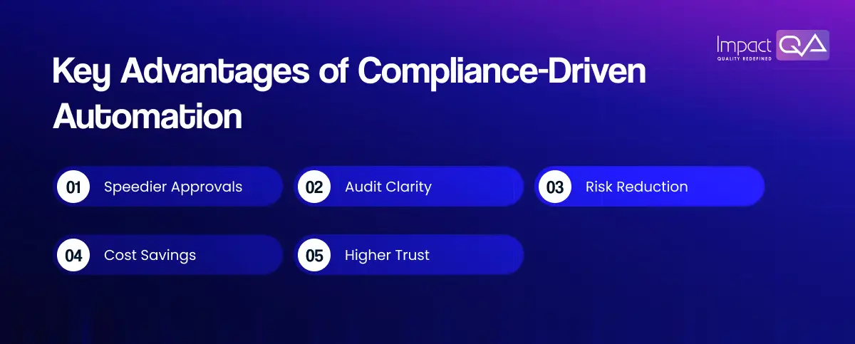 Benefits of Compliance-Driven Automation
